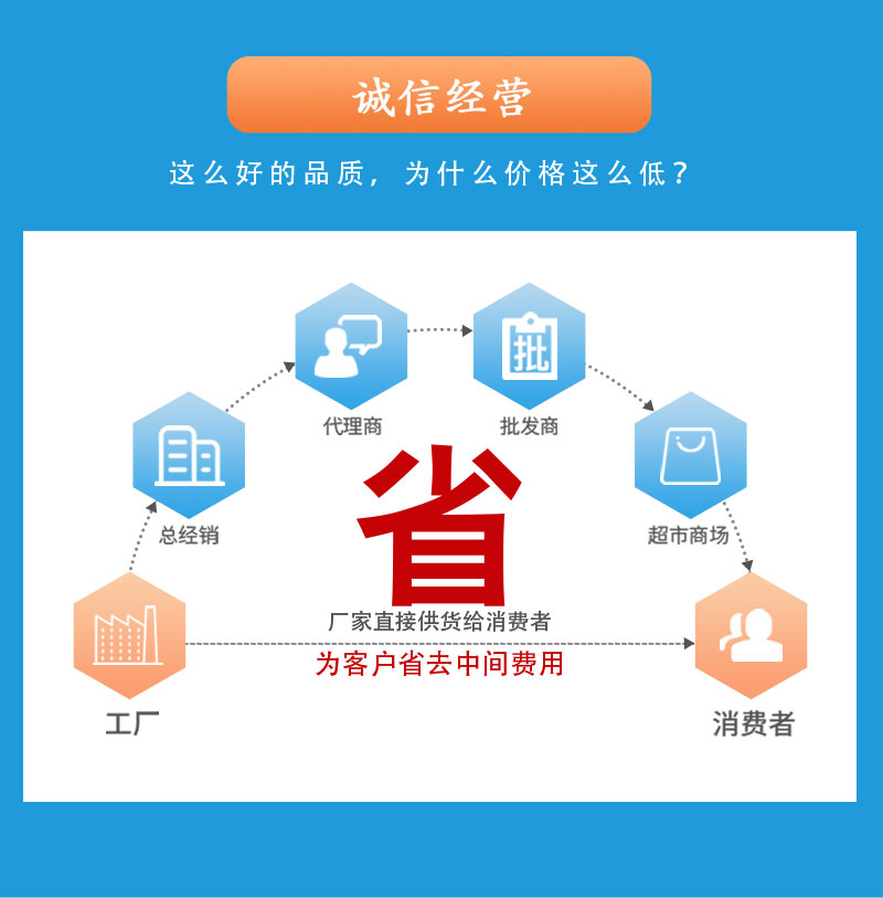 銷售(shòu).jpg